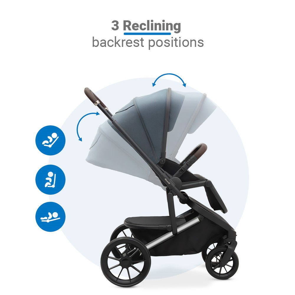 Η φωτογραφία δείχνει Dovadi Fly 2 σε 1&nbsp;NIGHT GREY&nbsp;– Στυλ, άνεση & πρακτικότητα σε κάθε βόλταΓιατί να το επιλέξετεΤο πολυκαρότσι Dovadi Fly 2 σε 1 σε κομψό χρώμα&nbsp;NIGHT GREY&nbsp;είναι η ιδανική επιλογή για γονείς που αναζητούν μοντέρνο design, πρακτικές λύσεις και απόλυτη ασφάλεια.