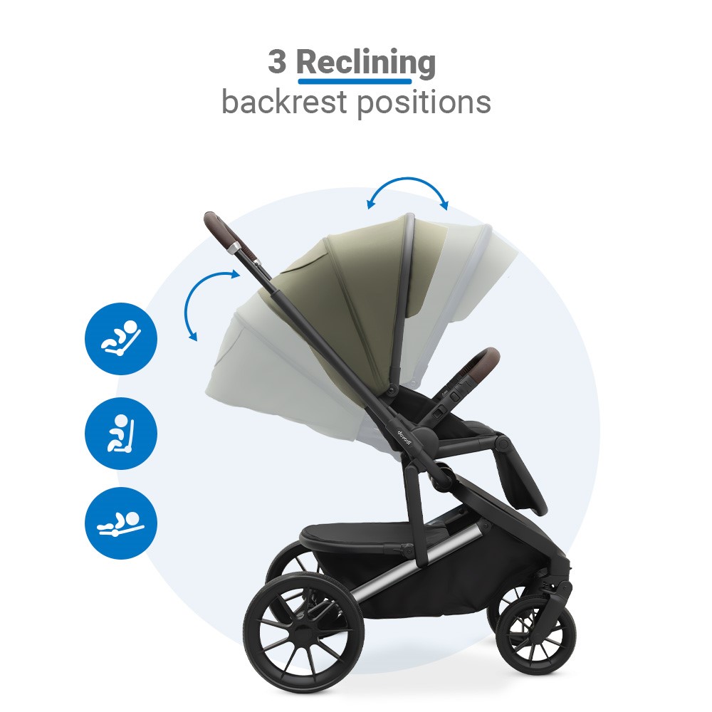 Η φωτογραφία δείχνει Dovadi Fly 3 σε 1 Forest Green – Στυλ, άνεση & πρακτικότητα σε κάθε βόλταΓιατί να το επιλέξετεΤο πολυκαρότσι Dovadi Fly 2 σε 1 σε κομψό χρώμα Forest Green είναι η ιδανική επιλογή για γονείς που αναζητούν μοντέρνο design, πρακτικές λύσεις και απόλυτη ασφάλεια.