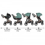 CANGAROO EGGO STROLLER 3 ΣΕ 1 EMERALD BLUE 3801005100118