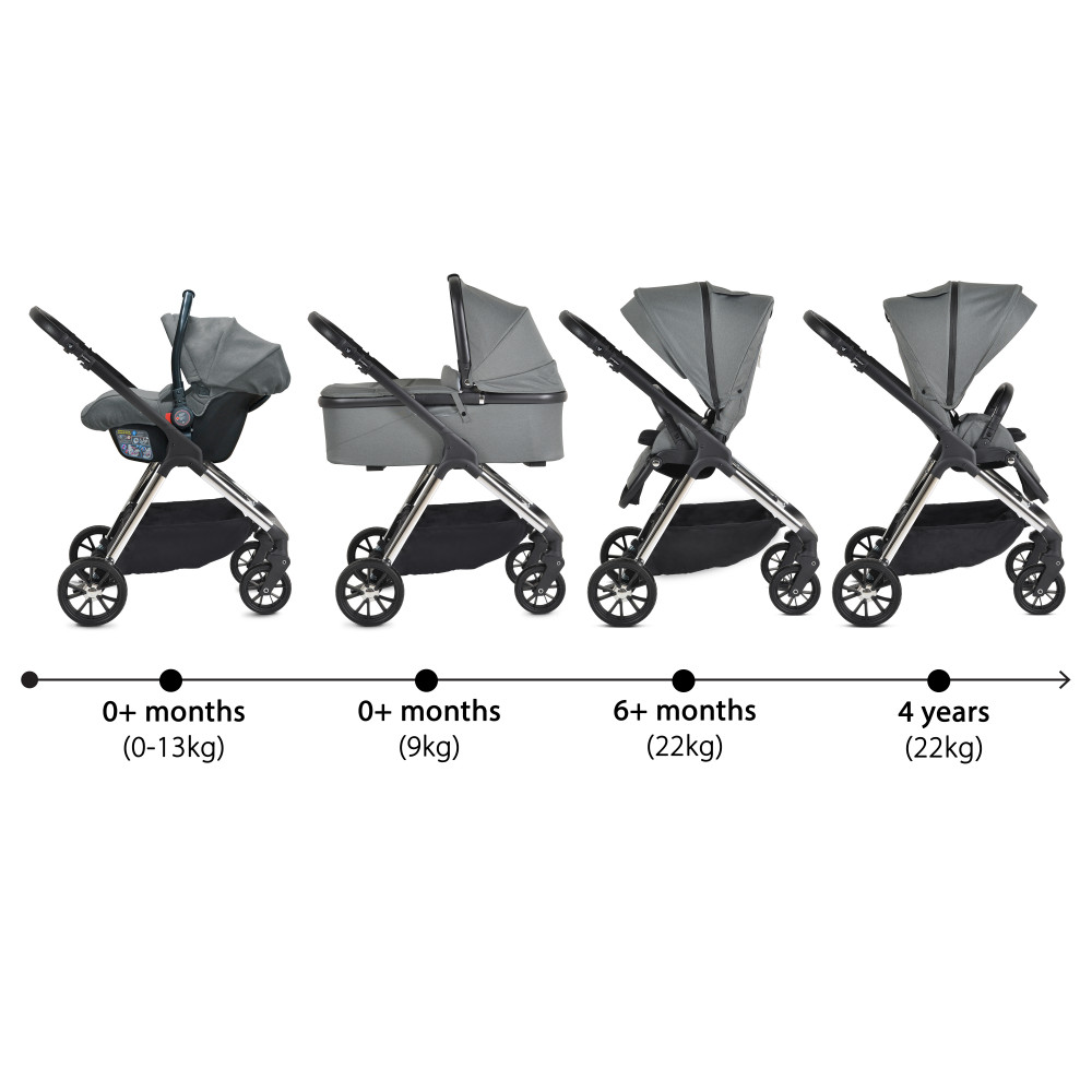 Η φωτογραφία δείχνει ΠΟΛΥΚΑΡΟΤΣΙ 3 ΣΕ ΕΝΑ ΤΗΣ ΕΤΑΙΡΕΙΑΣ CANGAROO ΚΑΤΑΛΛΗΛΟ ΓΙΑ ΒΡΕΦΗ 0+ ΜΗΝΩΝ ΜΕ ΜΕΓΙΣΤΟ ΒΑΡΟΣ ΤΑ 22 ΚΙΛΑ.