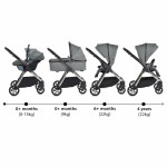 Η φωτογραφία δείχνει ΠΟΛΥΚΑΡΟΤΣΙ 3 ΣΕ ΕΝΑ ΤΗΣ ΕΤΑΙΡΕΙΑΣ CANGAROO ΚΑΤΑΛΛΗΛΟ ΓΙΑ ΒΡΕΦΗ 0+ ΜΗΝΩΝ ΜΕ ΜΕΓΙΣΤΟ ΒΑΡΟΣ ΤΑ 22 ΚΙΛΑ.